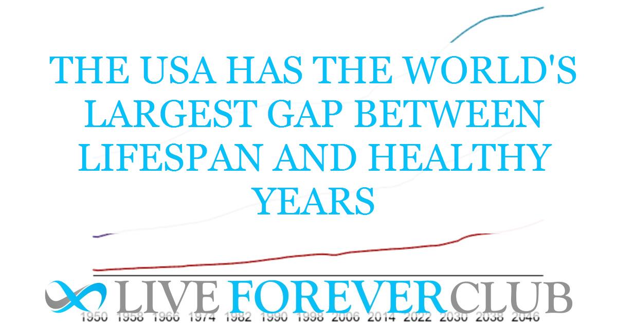 The USA has the world's largest gap between lifespan and healthy years