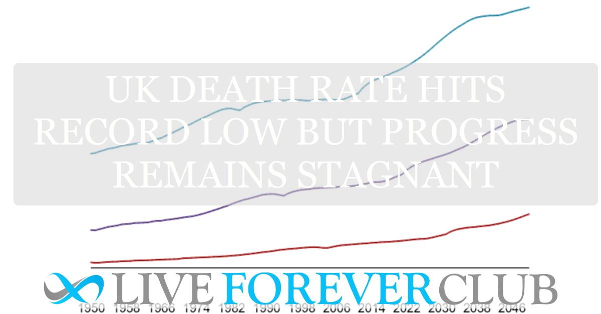 UK death rate hits record low but progress remains stagnant