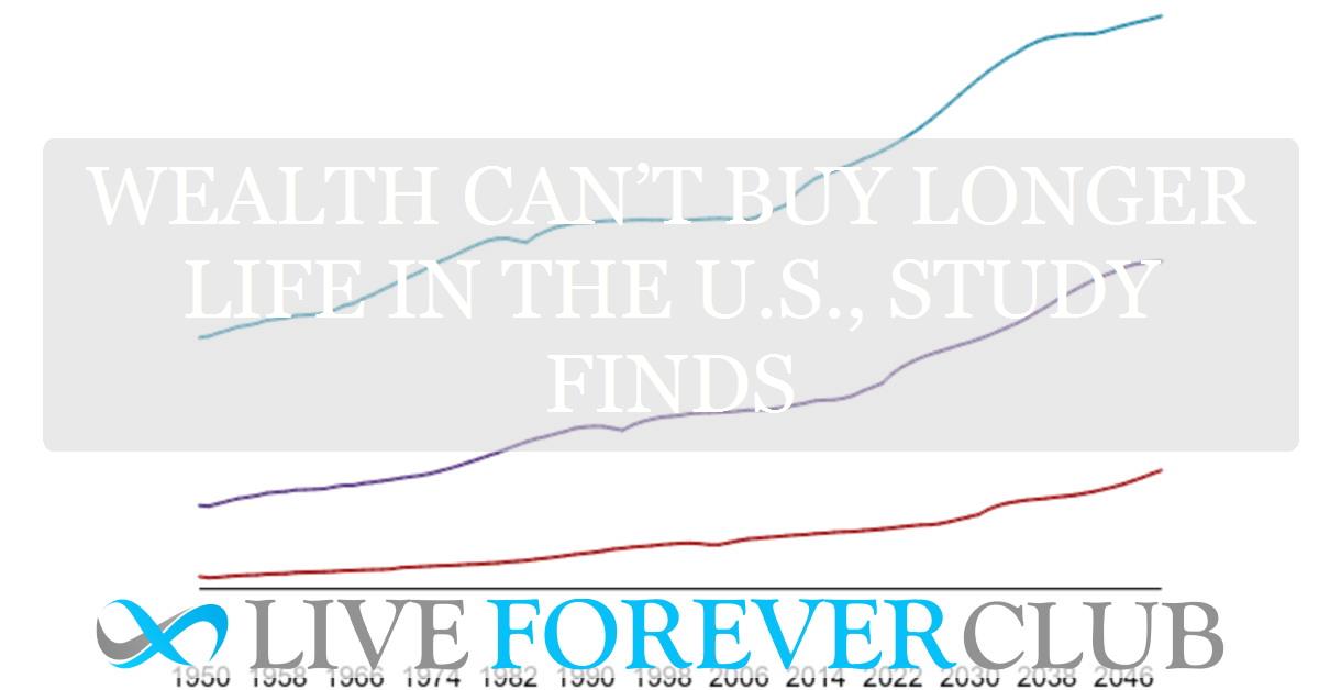 Wealth can’t buy longer life in the U.S., study finds