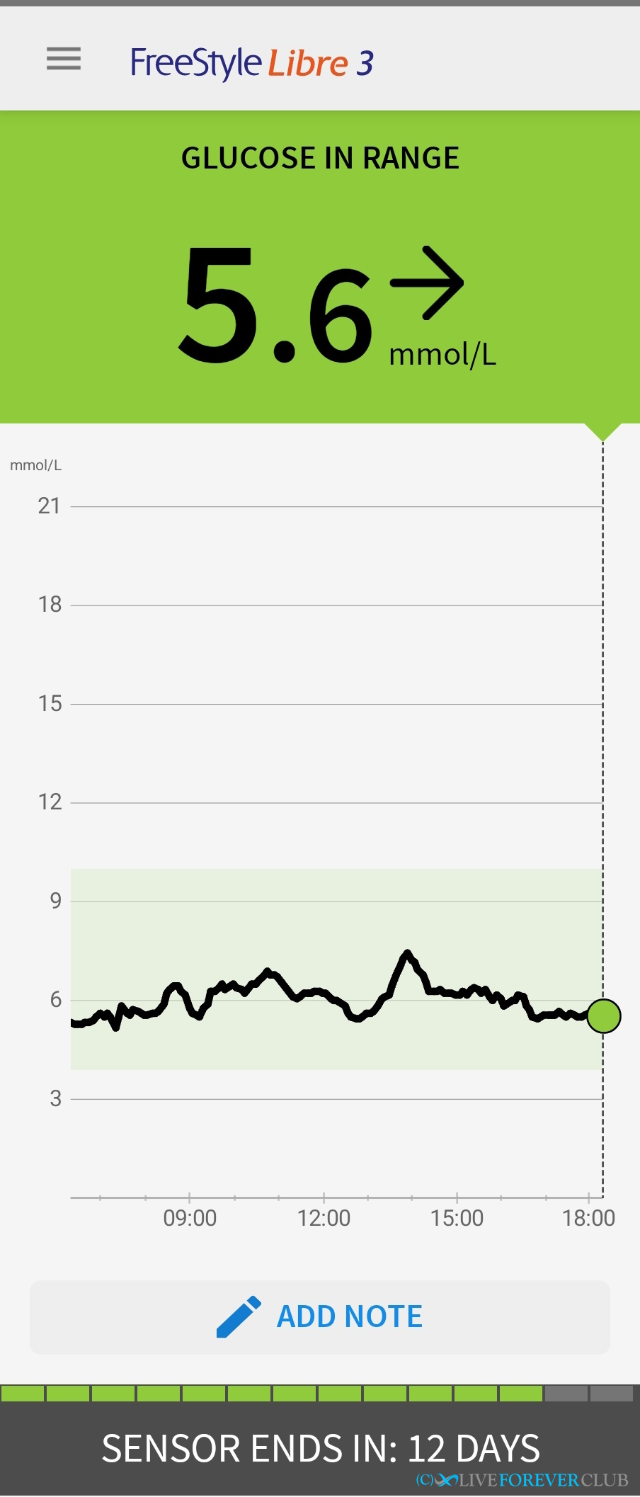 freestyle libre CGM app graph