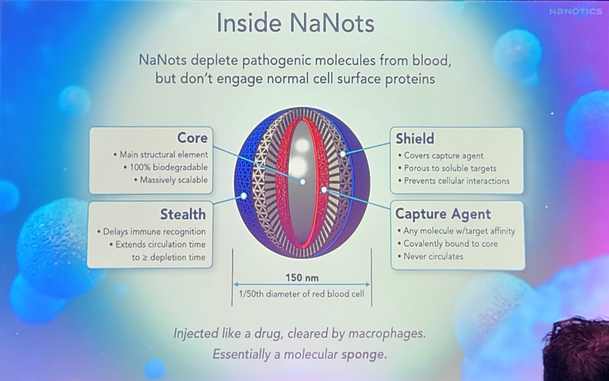 Lou Hawthorne nanotics