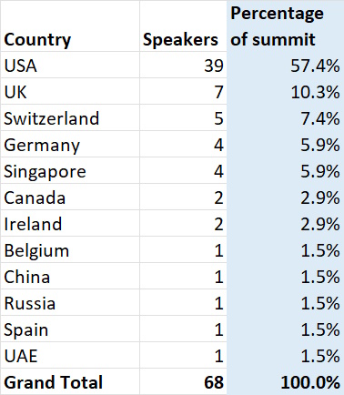 speakers count