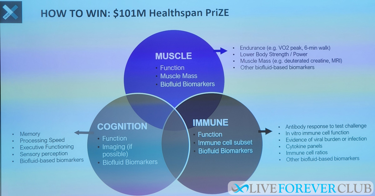 biomarker tests for XPRIZE healthspan