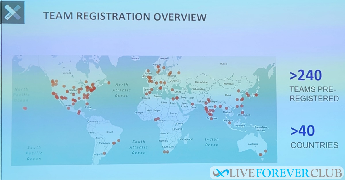 pre-registered teams for XPRIZE healthspan